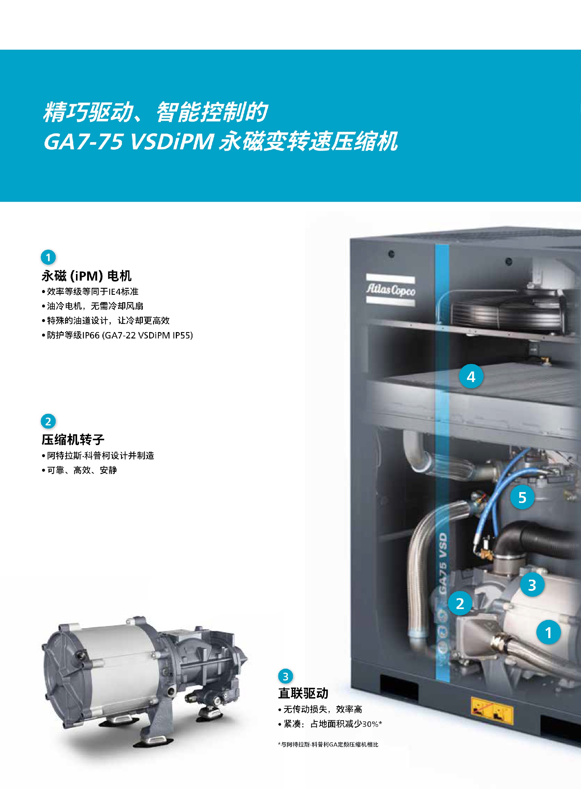 \Uploads\GA7-75VSD风冷永磁变频空压机介绍3.jpg